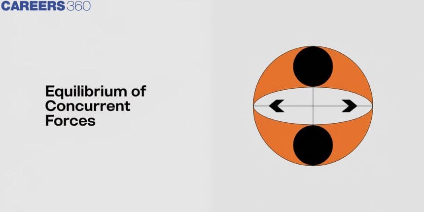 Equilibrium Of Concurrent Forces